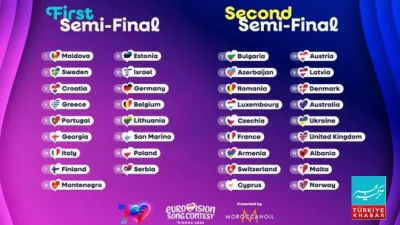 Famous Faces to Host Eurovision Contest in Vienna